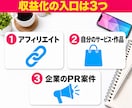 インスタ副業の始め方を30分の相談で教えます 初心者向け｜ジャンル選びから最初の投稿まで一緒に決めます イメージ4