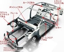 車をより高く売る方法教えます 車買取のからくり、高く売るテクニック、心構えをお伝えします イメージ9