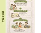 ライフプラン作成｜将来のお金を見える化します FPがあなたにベストな老後資金・教育費を整理 イメージ5