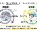 障害年金申請を迷っている方へプロが優しくお聞きます 障害年金とは、自分は対象なのかな？　入口で困っている人向け イメージ4