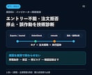 MT5・MQL5既存EAの障害を復旧します 注文拒否・停止・誤作動をログと実行経路から診断 イメージ1