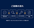 うまく動かないAI活用を修理・改善します 途中で止まった"あのAI"、成仏させます。原因から修理 イメージ3