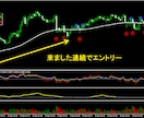 FXで専業しております★印サインツールになります ★印サインツールを使い、無裁量FXロジックで相場を徹底攻略！ イメージ2