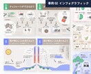 わかりやすいパワーポイント資料をデザインいたします 目的を意識して意味のある資料を イメージ7