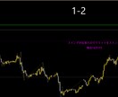 動画公開中！FXξ専業になる為のライン手法教えます 相談受付中・２期募集/インディケーターからの脱却しませんか？ イメージ4