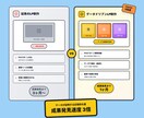 ファーストビュー3種類｜検証できるLPを制作します 刺さるファーストビューで、検証サイクルを3倍速に。 イメージ2