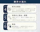 反応につながる、画像制作いたします 【バナー】や【EC商品画像】の制作◎ イメージ10