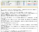 フル鑑定 占います 「宿曜術」・「手相」・「タロット」・「易」 のセットです。 イメージ5