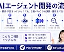 AIと連携した業務自動化エージェントを開発します 要件定義からPoC・MVP開発、運用設計まで対応 イメージ3