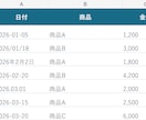 面倒なExcel・CSV作業を1つ自動化します 結合・抽出・集計など、くり返す1作業を使いやすく整えます イメージ7