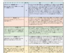 産まれ持った使命今後の人生設計を知りたい方教えます 自分の隠れた才能を引出し、克服すべきものを イメージ1