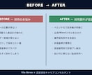 物流業界の採用要件を一緒に定義しますます 2026年問題で人が来ない、30分で要件を言語化 イメージ2