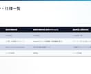 現役大手のノウハウで現場が楽になる手順書作成します 現場作業が迷わず、ミスを減らすわかりやすい手順書作成 イメージ5