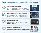 建築業向けAIチャットボット検証導入します いきなり本格導入は不安そんな方向けのお試しプランです。 イメージ3