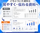PowerPoint資料を作成します 詳細を送るだけ。構成から丸ごと対応します イメージ3