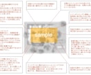 一級建築士＋ICによる改善案付の間取り診断します 後悔しない新築・リフォーム相談＆セカンドオピニオンお気軽に！ イメージ2