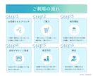 女性起業家様☆売上に直結デザイン制作します 今だけキャンペーン実施中☆お得にLP制作します！ イメージ2