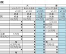 入り過ぎている保険の見直しをします 固定費の見直しで、保険料を下げたい。そんなあなたにぴったり！ イメージ3