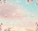 復縁♡あの人の本音と未来の可能性を鑑定します もう一度、あの人と心を通わせたいあなたへ　2000文字以上 イメージ4