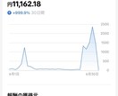 SNS戦略コンサルティングを行います SNSから次のステップへ目指しましょう イメージ2