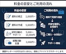 看護研究や卒業研究、資料作成のサポートをします 臨床経験豊富な教員が看護学生と臨床看護師の困りごとをサポート イメージ3