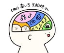 おつむのなかみ描きます 勝手にあなたの頭の中を描きます。 イメージ2