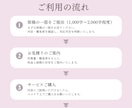 Kindle出版のプロがあなたの原稿を添削します あなたの大切な原稿を、もっと読みやすく、伝わる形に！ イメージ4