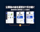 楽天など既存ECからShopifyへ移行します 商品だけでなく、公開後の自社運営まで移行 イメージ6