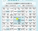 もう迷わない！転職成功まで3ヶ月フルサポートします 「一人で悩む転職、ここで終わらせる」 イメージ10