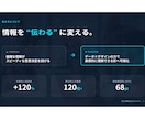 日英対応｜文章から資料を分かりやすく作成します ざっくりした内容からでも、分かりやすい資料に仕上げます イメージ8