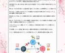 カーテンカウンセラーが提案の安全性をチェックします 家族の体質に合った内装カラーをセカンドオピニオン診断します イメージ2