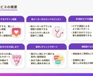 ベーシック　家づくりを120日間専属コンサルします 住宅展示場設計・商品開発経験の建築士がプランを作成 イメージ5