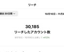 2年間インスタ運用をしてきた僕がアドバイスします 2年間リーチ200件だった僕が3.6万件まで伸ばした方法 イメージ1