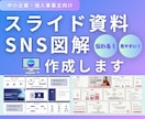 スライド資料・SNS用図解作成します わかりやすく伝わるデザインを！！ イメージ1