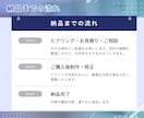 伸びるInstagram投稿テンプレ5枚作ります 10アカウント同時運用のプロが作る実績ありの投稿テンプレ イメージ6