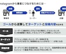 集客UPを実現するインスタ運用を徹底支援いたします 集客UP&売上UPを狙う経営者・フリーランスをお助けします！ イメージ4