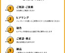 売上につながるバナーを迅速丁寧に制作します 初めてでも安心｜質問に答えるだけで簡単にご依頼いただけます イメージ5