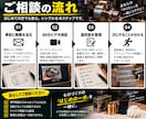 出品記念価格｜加工・試作方法を一緒に考えます 加工屋に頼む前の「これ作れる？」も歓迎です イメージ4