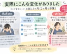 仕事のタスクと優先順位を一緒に整理します ごちゃごちゃのままで大丈夫。最初の一歩まで一緒に整理します イメージ5