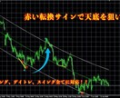 限定 オリジナル最強インジケーター提供致します 今話題の最強ツール 人気 最強のインジケーターの最新版！ イメージ5
