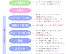 小説同人誌・電子書籍の表紙イラスト描きます 印刷所にそのまま入稿できるデータでお渡しします イメージ3