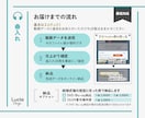 急ぎにも対応！自作の結婚式動画に音楽BGM入れます 【曲入れをお手伝い】DVD・Blu-ray＋ISUM申請も可 イメージ3
