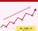 FX専業のスキャルピング簡単FX手法を公開します どうしても勝てない方へ！毎日実戦トレード！ 特典ありnote イメージ7