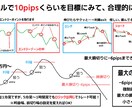 1日+10pipsFX手法×2【限定数】終了します 波の一部を10pipsだけ取る手法2つセット[5月販売終了] イメージ5
