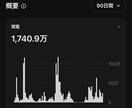 Thereds運用代行します Theredsでフォロワーと反応を増やす運用を代行します イメージ5