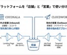生成AIを活用し誰もがクオリティ高い資料を作れます キレイで早く簡単に汎用的な資料作成スキルを提供 イメージ3
