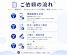 塾や解答でわからない算数・数学を個別解説します お子さまのつまずきに合わせた、読みやすいPDF解説を作成 イメージ5