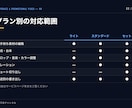 売上につながる広告動画・PR動画を制作します 構成から設計。伝わる動画で成果につなげます イメージ8