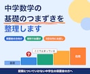 中学数学の基礎のつまずき原因を整理します どこで止まっているかを整理して、今週やることまで提案 イメージ1