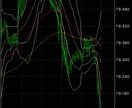 FX 天井と底のチャートの見方教えます 一日1回チャートを確認するだけ。忙しい方でも可能です！ イメージ2